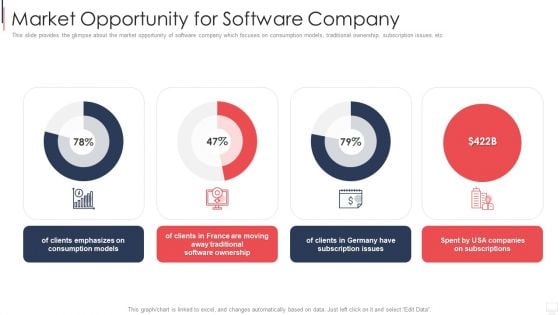 IT Services Investor Financing Elevator Pitch Deck Market Opportunity For Software Company Elements PDF