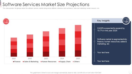 IT Services Investor Financing Elevator Pitch Deck Software Services Market Size Projections Rules PDF