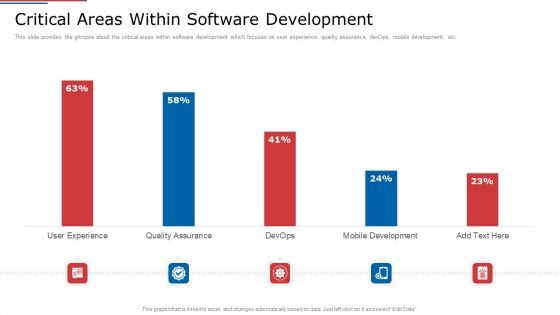 IT Services Shareholder Funding Elevator Critical Areas Within Software Development Icons PDF