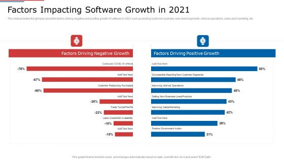 IT Services Shareholder Funding Elevator Factors Impacting Software Growth In 2021 Clipart PDF IT Services Shareholder Funding Elevator Factors Impacting Software Growth In 2021 Clipart PDF