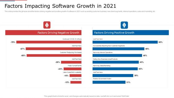 IT Services Shareholder Funding Elevator Factors Impacting Software Growth In 2021 Clipart PDF