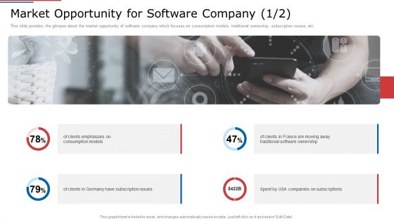 IT Services Shareholder Funding Elevator Market Opportunity For Software Company Professional PDF