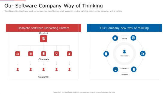 IT Services Shareholder Funding Elevator Our Software Company Way Of Thinking Demonstration PDF