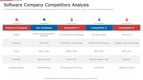 IT Services Shareholder Funding Elevator Software Company Competitors Analysis Elements PDF