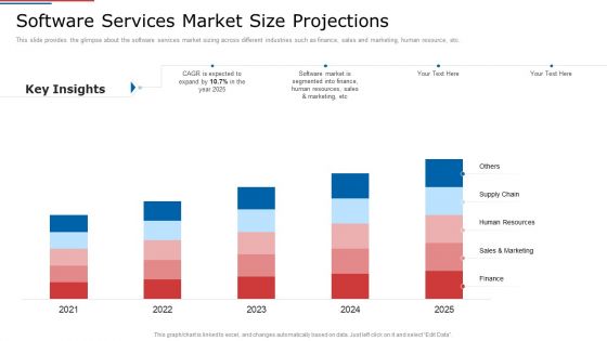 IT Services Shareholder Funding Elevator Software Services Market Size Projections Designs PDF