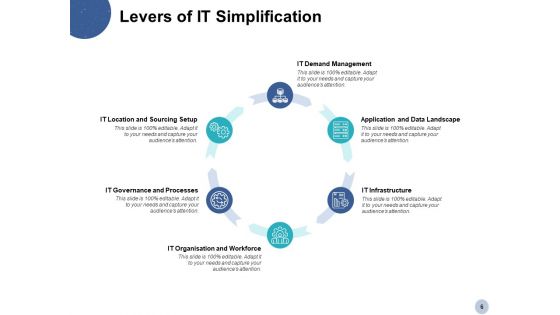 IT Simplification And Modernization Ppt PowerPoint Presentation Complete Deck With Slides