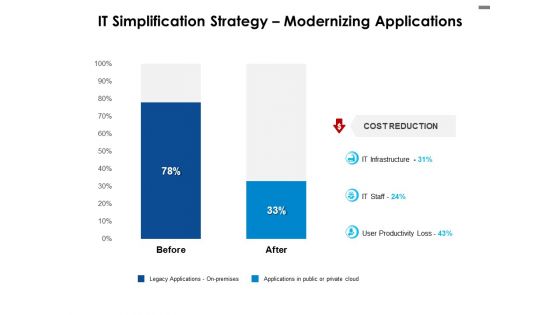 IT Simplification Strategy Modernizing Applications Ppt PowerPoint Presentation Icon Rules