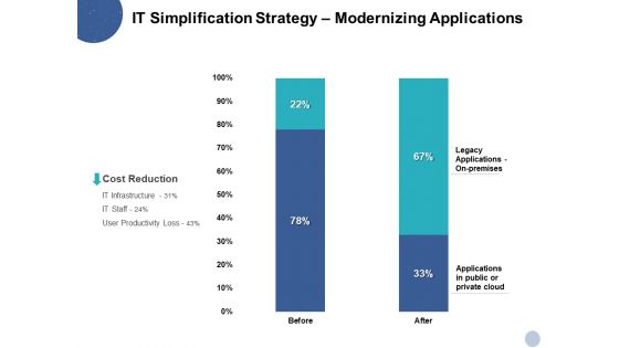 IT Simplification Strategy Modernizing Applications Ppt PowerPoint Presentation Icon Show