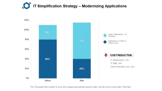 IT Simplification Strategy Modernizing Applications Ppt PowerPoint Presentation Layouts Aids