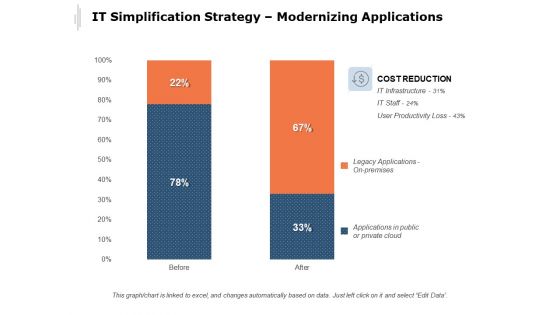 IT Simplification Strategy Modernizing Applications Ppt PowerPoint Presentation Styles Ideas