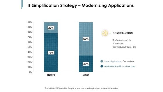 IT Simplification Strategy Modernizing Applications Ppt PowerPoint Presentation Summary Show