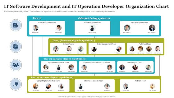 IT Software Development And IT Operation Developer Organization Chart Portrait PDF
