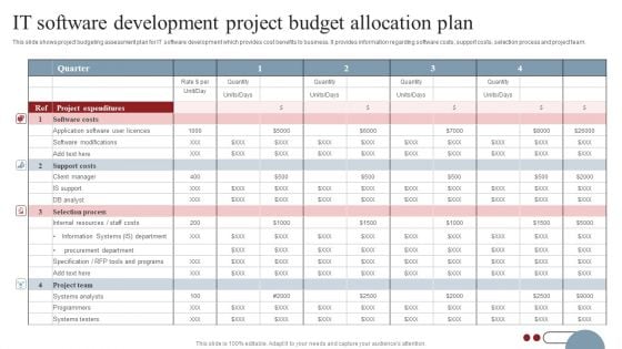 IT Software Development Project Budget Allocation Plan Rules PDF IT Software Development Project Budget Allocation Plan Rules PDF