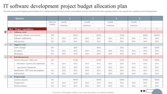 IT Software Development Project Budget Allocation Plan Rules PDF