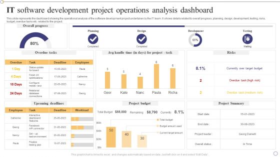 IT Software Development Project Operations Analysis Dashboard Pictures PDF