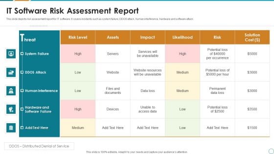 IT Software Risk Assessment Report Ppt PowerPoint Presentation File Infographic Template PDF