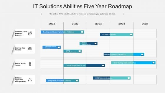 IT Solutions Abilities Five Year Roadmap Graphics