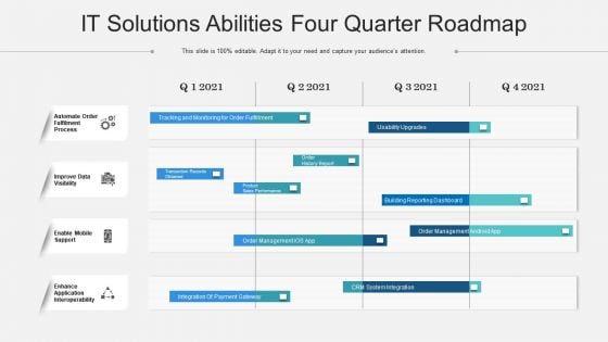 IT Solutions Abilities Four Quarter Roadmap Pictures