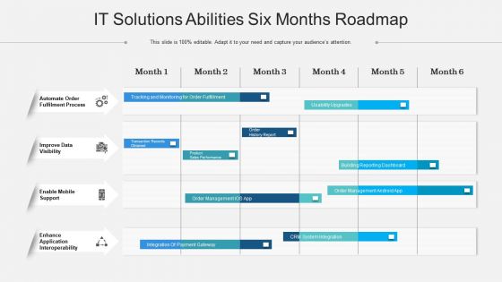 IT Solutions Abilities Six Months Roadmap Introduction