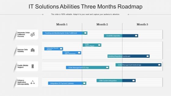 IT Solutions Abilities Three Months Roadmap Introduction