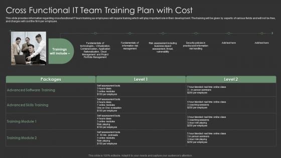 IT Spend Management Priorities By Cios Cross Functional IT Team Training Plan With Cost Professional PDF