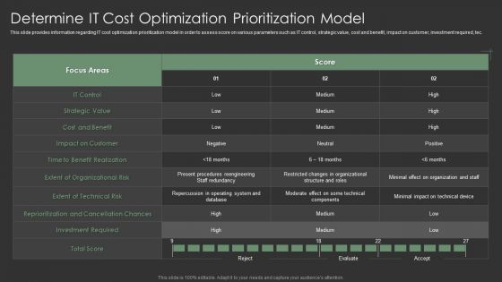 IT Spend Management Priorities By Cios Determine IT Cost Optimization Prioritization Model Rules PDF