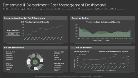 IT Spend Management Priorities By Cios Determine IT Department Cost Management Dashboard Pictures PDF