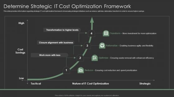 IT Spend Management Priorities By Cios Determine Strategic IT Cost Optimization Framework Pictures PDF