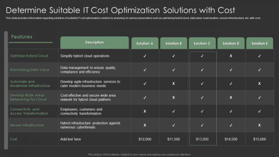 IT Spend Management Priorities By Cios Determine Suitable IT Cost Optimization Solutions With Cost Designs PDF