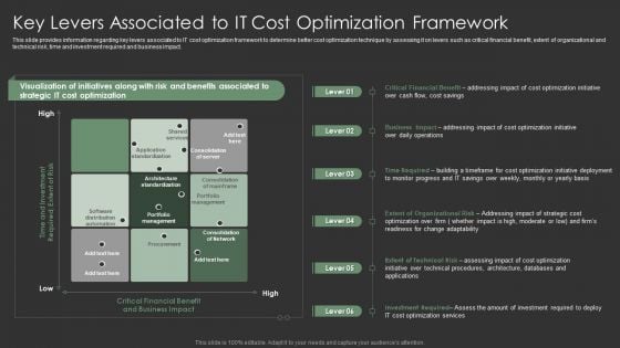 IT Spend Management Priorities By Cios Key Levers Associated To IT Cost Optimization Framework Elements PDF