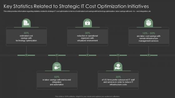 IT Spend Management Priorities By Cios Key Statistics Related To Strategic IT Cost Optimization Initiatives Mockup PDF