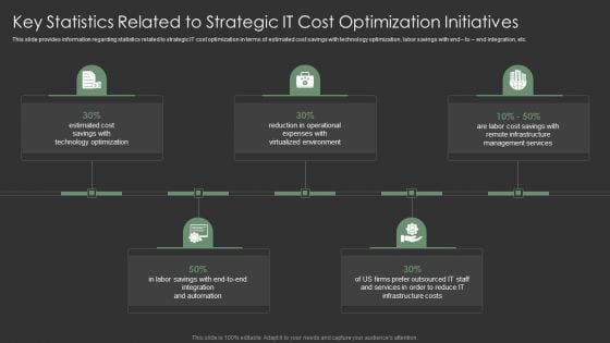 IT Spend Management Priorities By Cios Key Statistics Related To Strategic IT Cost Optimization Initiatives Mockup PDF IT Spend Management Priorities By Cios Key Statistics Related To Strategic IT Cost Optimization Initiatives Mockup PDF