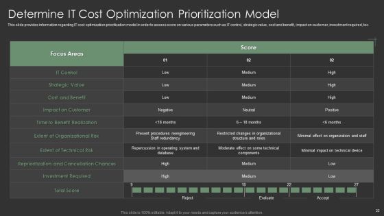 IT Spend Management Priorities By Cios Ppt PowerPoint Presentation Complete With Slides Slide22