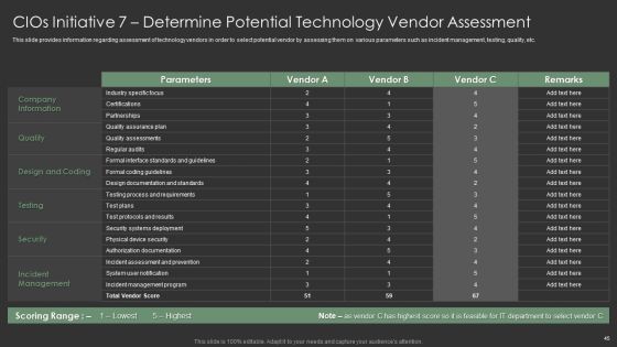 IT Spend Management Priorities By Cios Ppt PowerPoint Presentation Complete With Slides Slide45