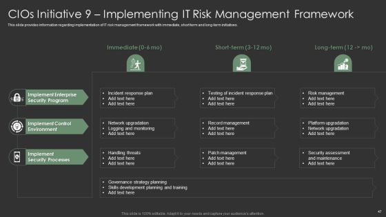 IT Spend Management Priorities By Cios Ppt PowerPoint Presentation Complete With Slides Slide47