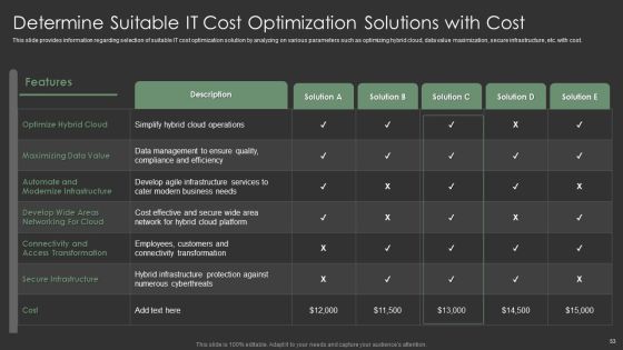 IT Spend Management Priorities By Cios Ppt PowerPoint Presentation Complete With Slides Slide53
