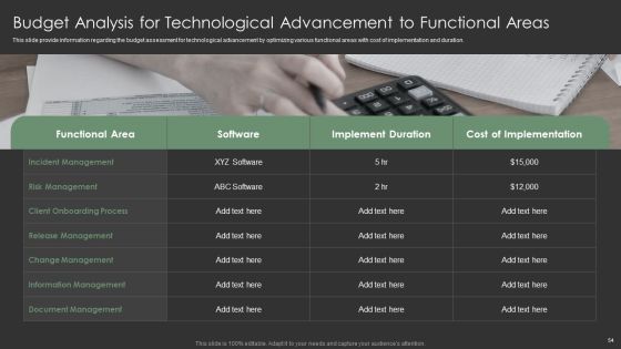 IT Spend Management Priorities By Cios Ppt PowerPoint Presentation Complete With Slides Slide54