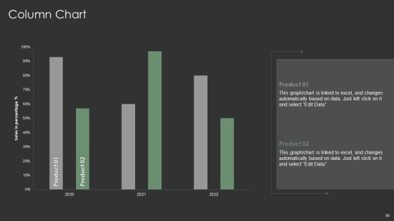 IT Spend Management Priorities By Cios Ppt PowerPoint Presentation Complete With Slides Slide69