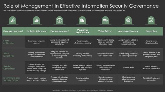 IT Spend Management Priorities By Cios Role Of Management In Effective Information Security Governance Graphics PDF IT Spend Management Priorities By Cios Role Of Management In Effective Information Security Governance Graphics PDF