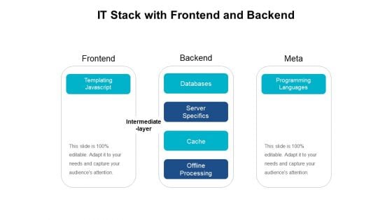 IT Stack With Frontend And Backend Ppt PowerPoint Presentation File Inspiration PDF