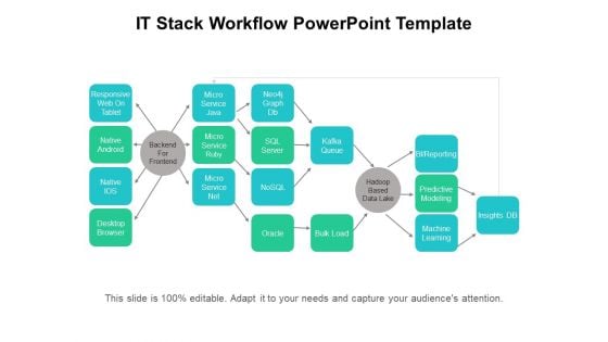 IT Stack Workflow PowerPoint Template Ppt PowerPoint Presentation Portfolio Show PDF