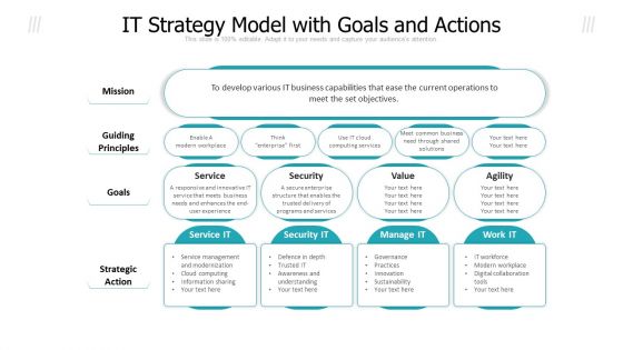 IT Strategy Model With Goals And Actions Ppt PowerPoint Presentation File Layout Ideas PDF