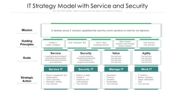 IT Strategy Model With Service And Security Ppt Professional Aids PDF