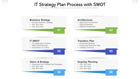 IT Strategy Plan Process With SWOT Ppt PowerPoint Presentation Gallery Clipart PDF