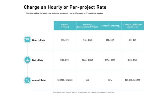 IT Support And Monitoring Services Pricing Charge An Hourly Or Per Project Rate Graphics PDF