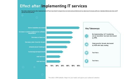 IT Support And Monitoring Services Pricing Effect After Implementing IT Services Guidelines PDF