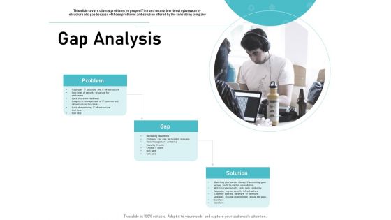 IT Support And Monitoring Services Pricing Gap Analysis Ppt File Skills PDF