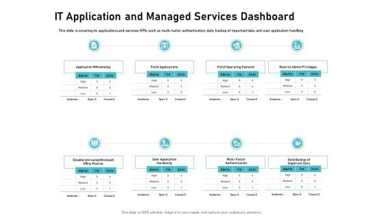 IT Support And Monitoring Services Pricing IT Application And Managed Services Dashboard Rules PDF