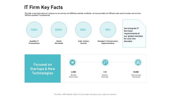 IT Support And Monitoring Services Pricing IT Firm Key Facts Ppt Portfolio Styles PDF