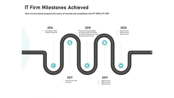 IT Support And Monitoring Services Pricing IT Firm Milestones Achieved Ppt Slides Demonstration PDF